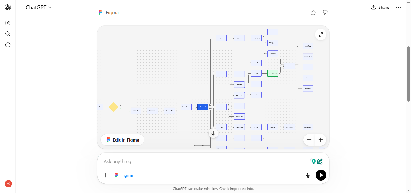 User Journey Mapping