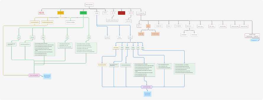 AI Assisted Wireframing